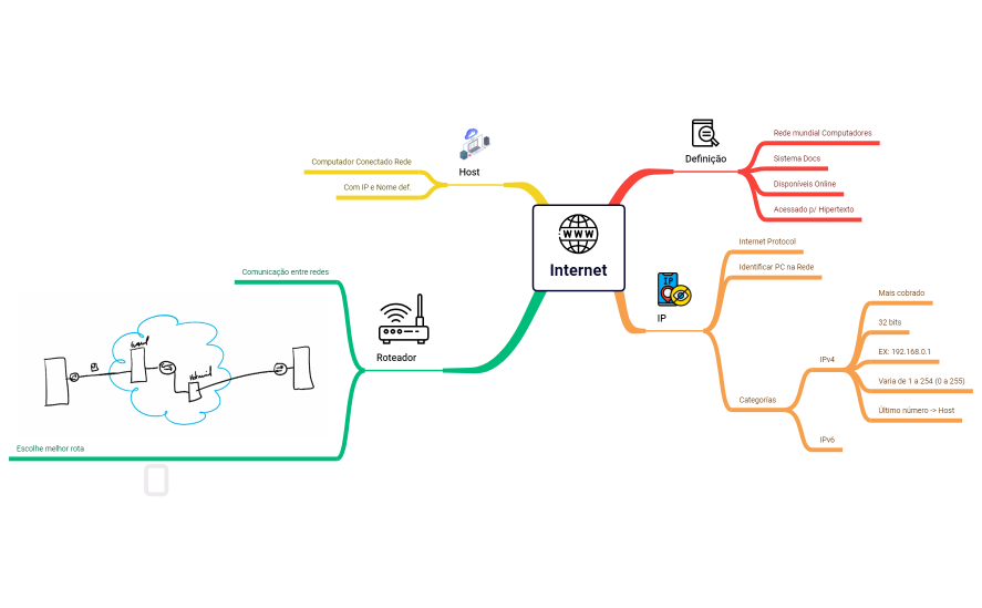 Internet - Aula 1.1.xmind