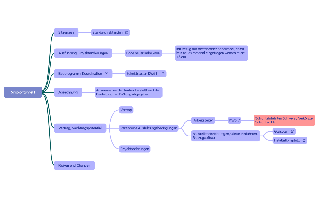 3.23.022 - Simplontunnel I