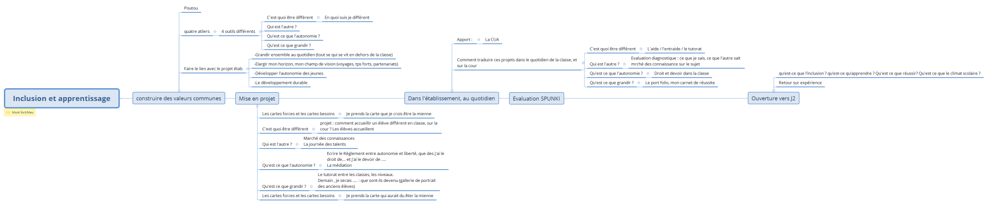 Inclusion et apprentissage