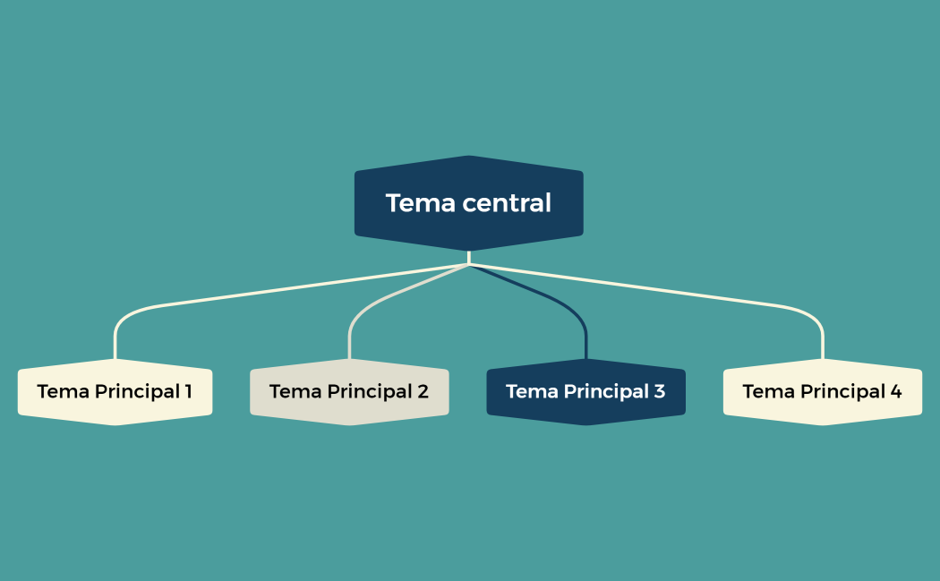 Tema central