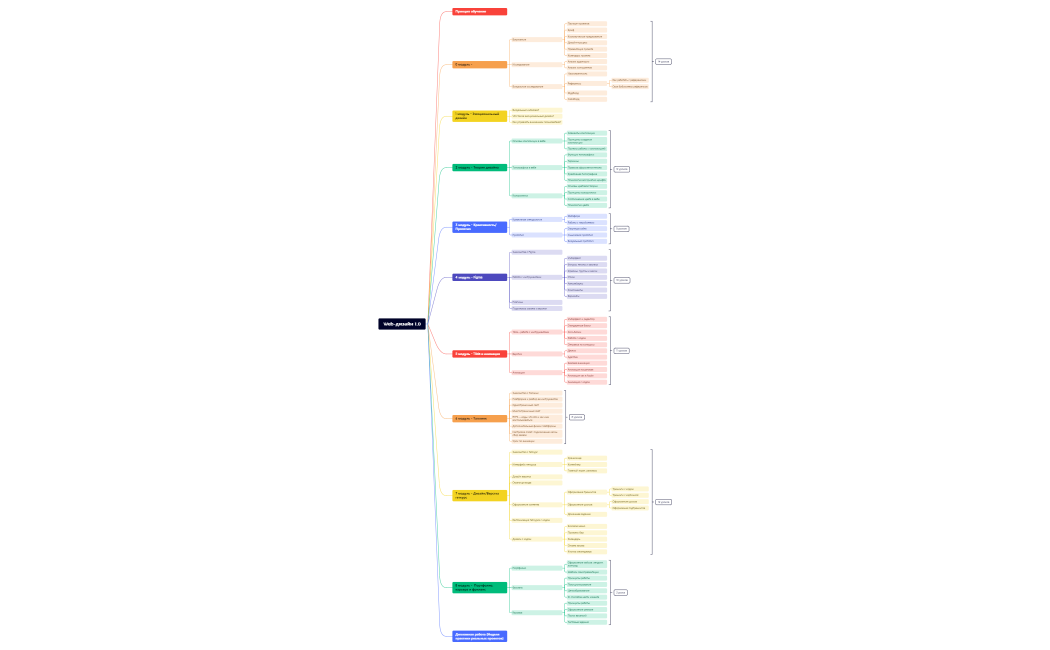 Web-дизайн 1.0.xmind