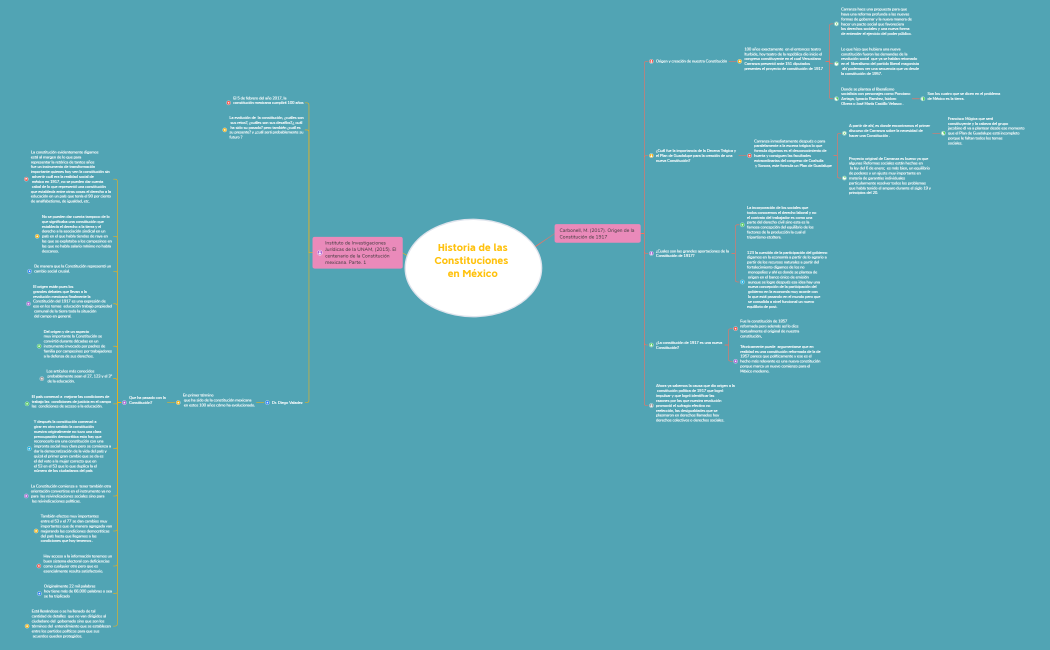 Historia de las Constituciones en México 