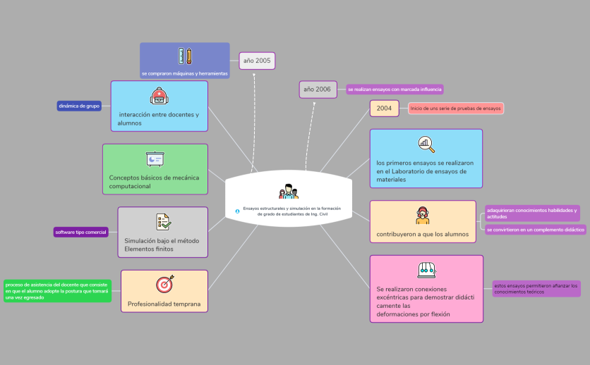 mapa mental 13