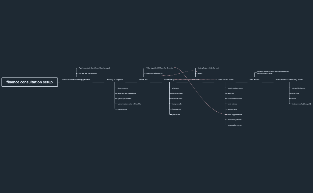 finance consultation setup