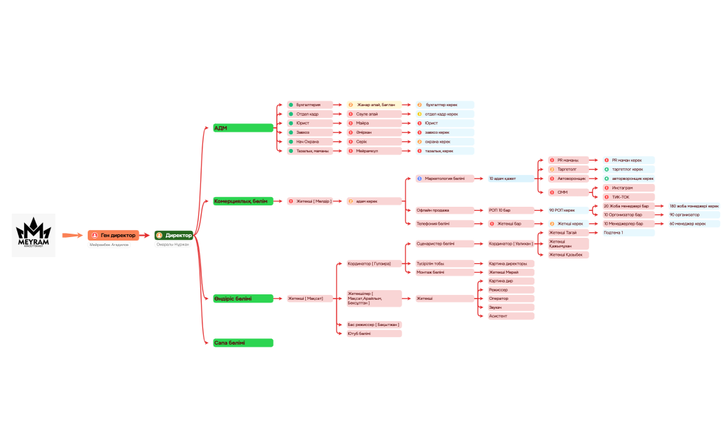 Мейрам киностудиясы