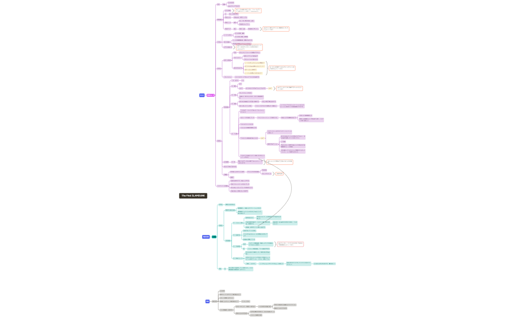 ソーシャルメディアマーケティング