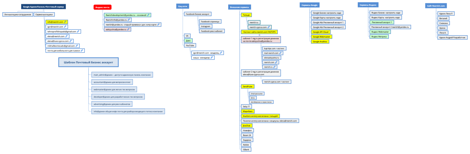 Шаблон Почтовый Бизнес аккаунт