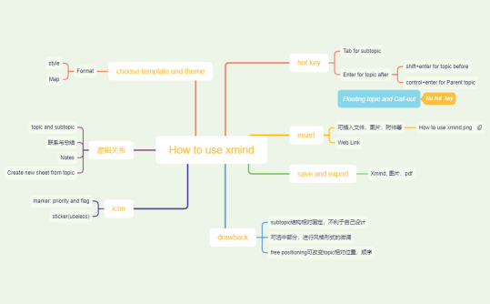 How to use xmind