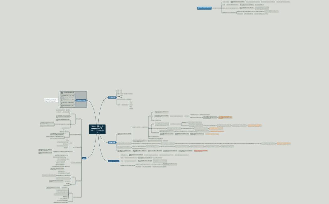 マインドマップ