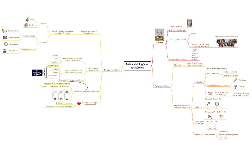 Fisica y biología de Aristoteles
