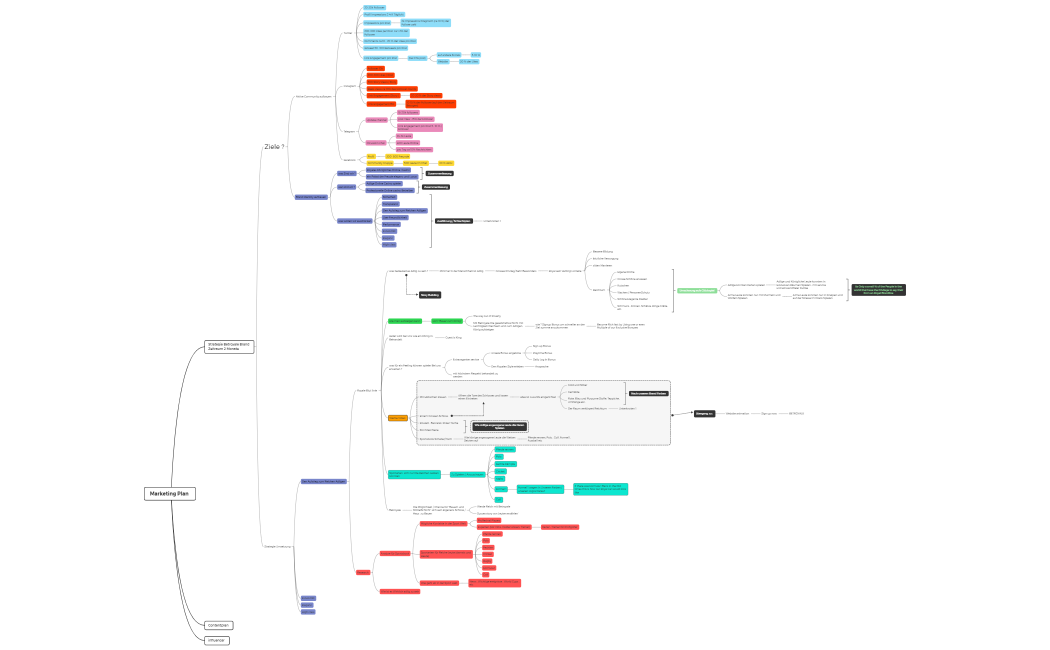 MarketingPlan neu