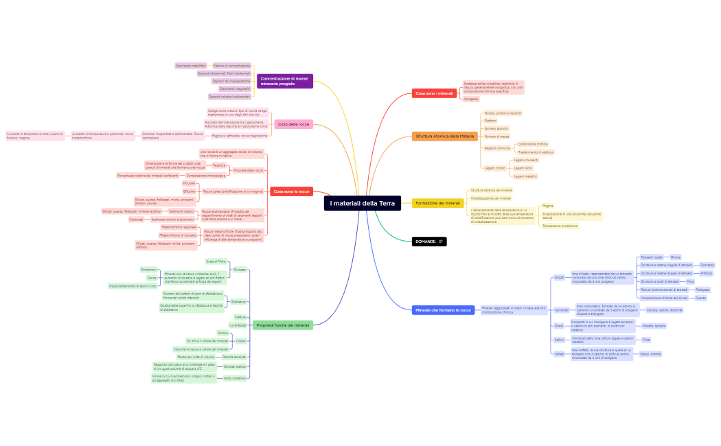 I materiali della Terra