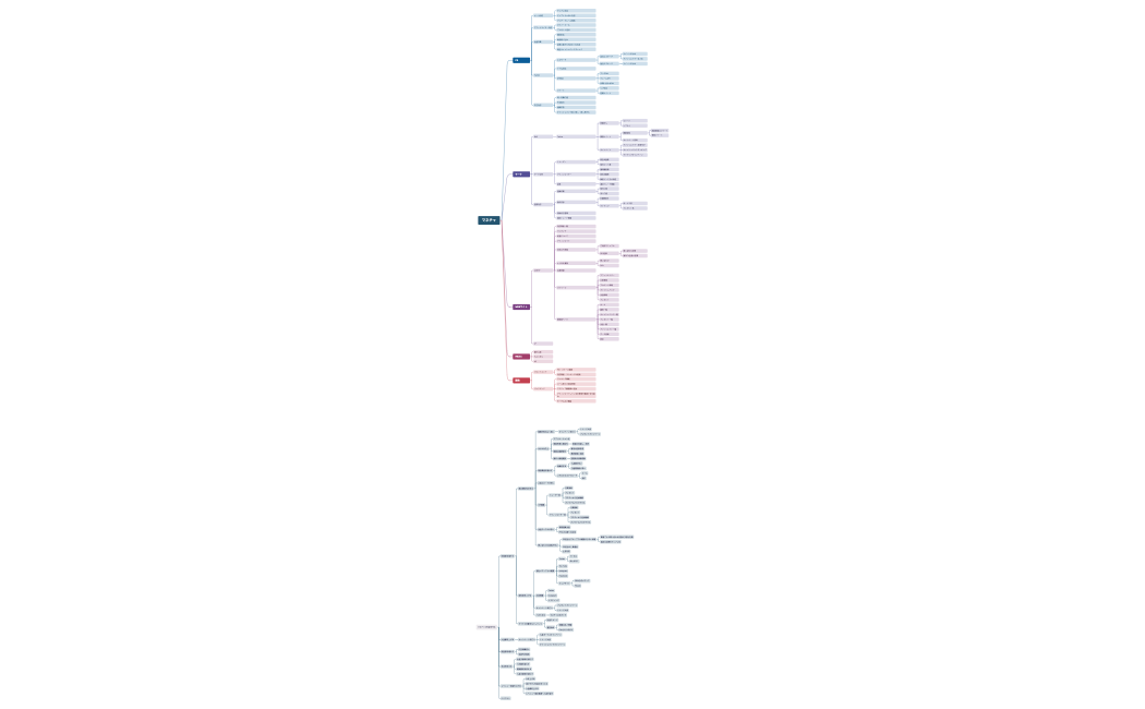 マネチャHOW:WHAT