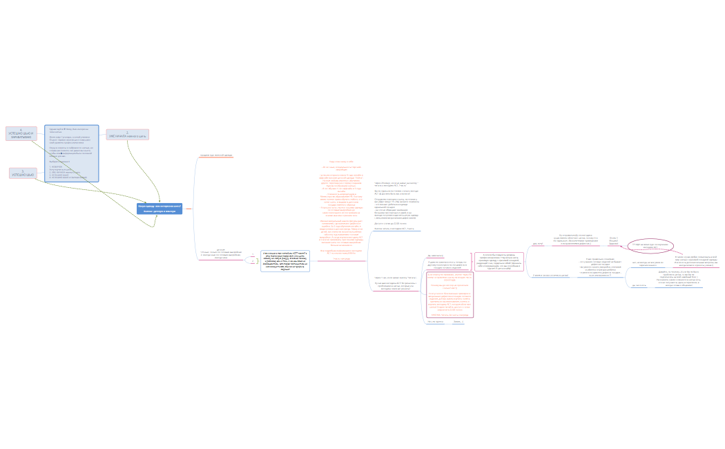 воронка шб 1 день