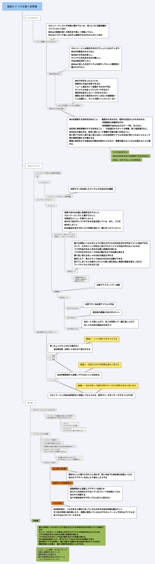 動画シナリオを書く前準備