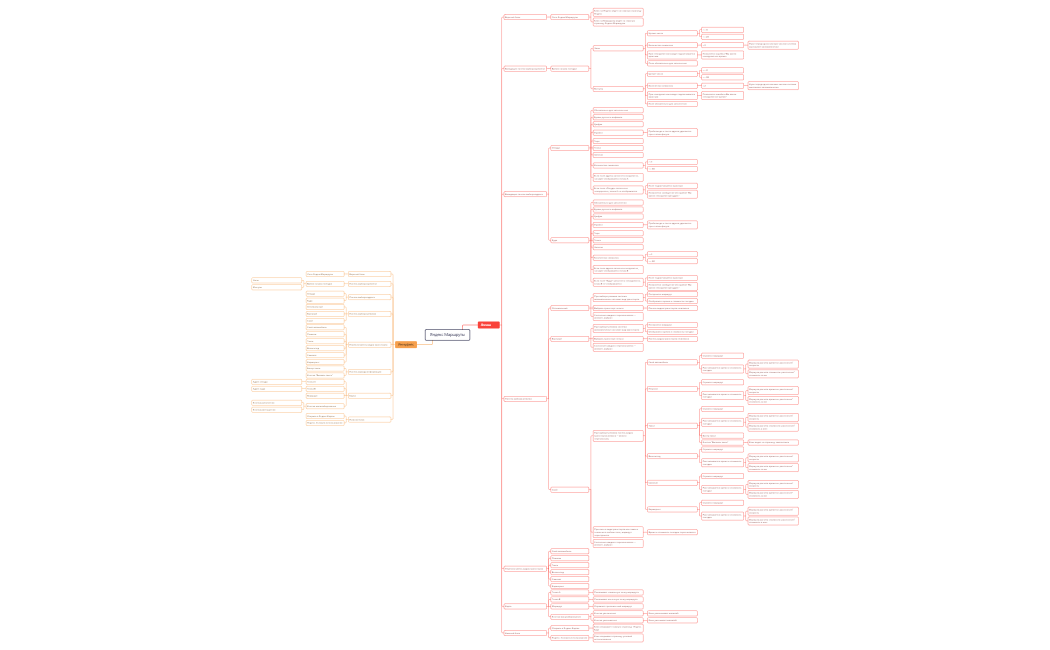 ПРОЕКТ 1.Яндекс Маршруты
