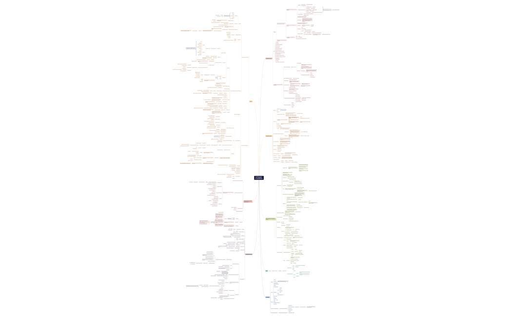 SUSTAINABLE MANAGEMENT