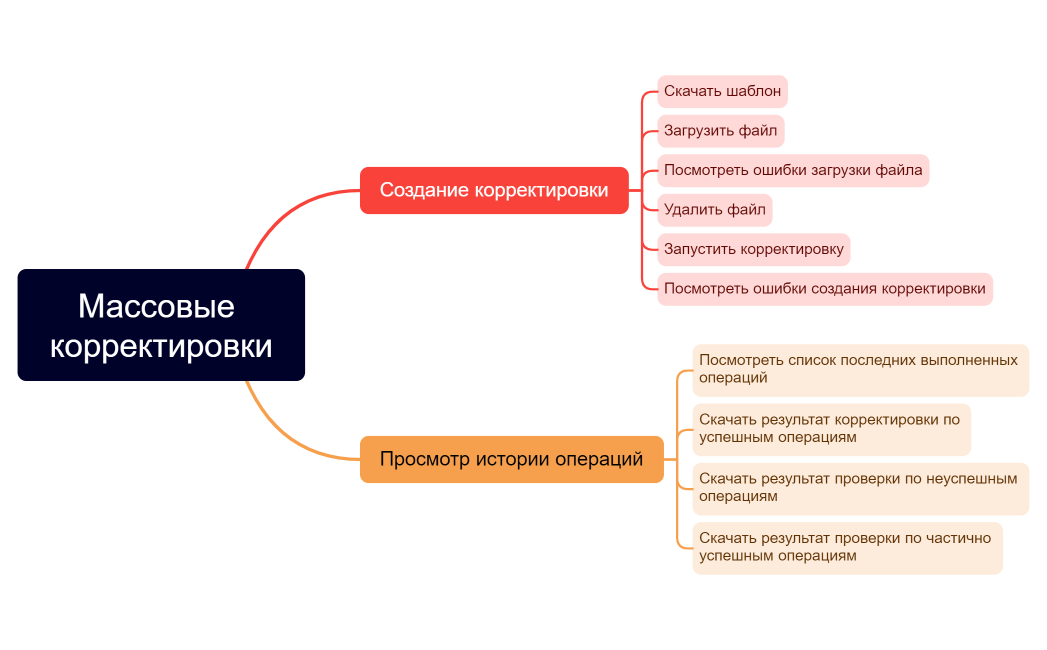 Массовые корректировки