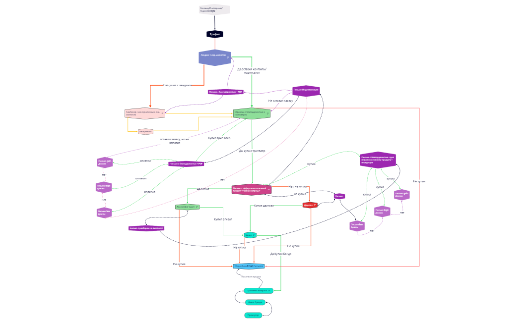 Интелект карта