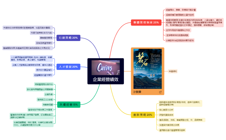 國家磐石獎.xmind