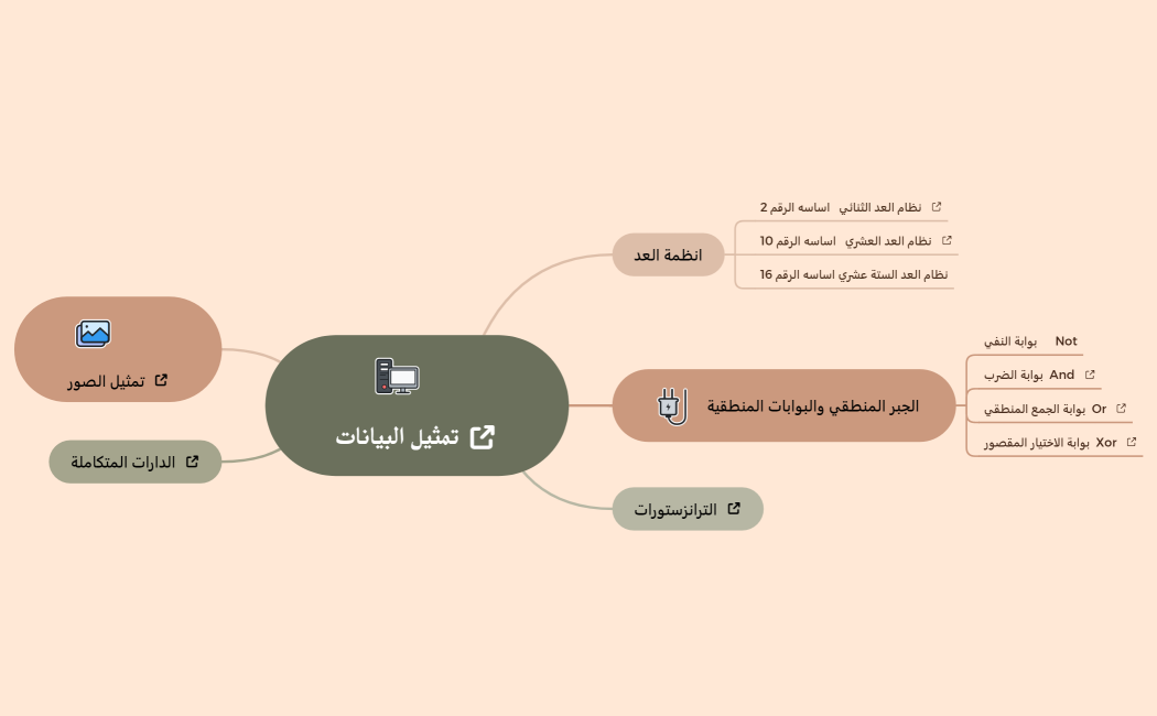 تمثيل البيانات