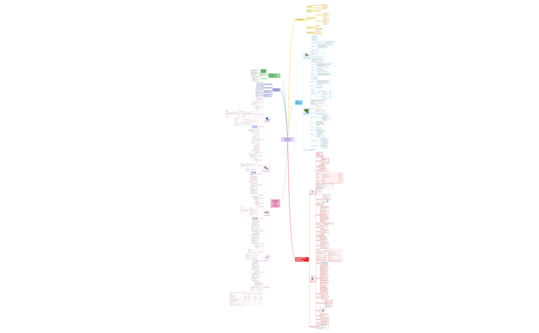 Impression Materials-230611184851.xmind