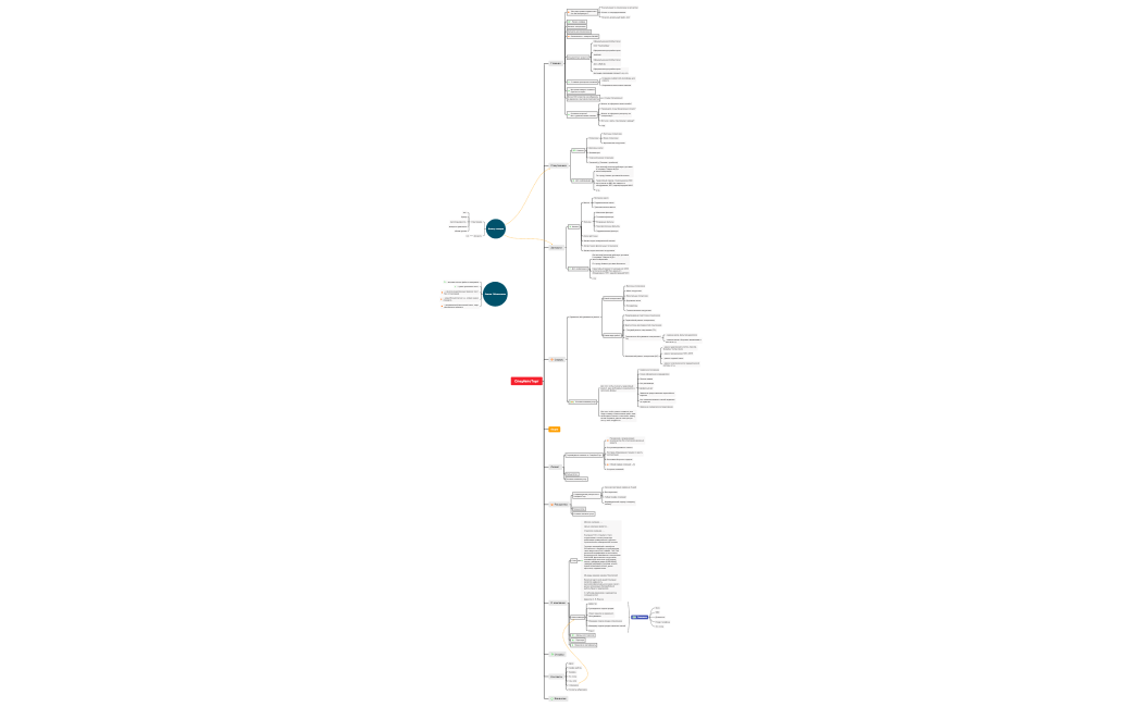 Структура сайта СпецАвтоТорг (2)