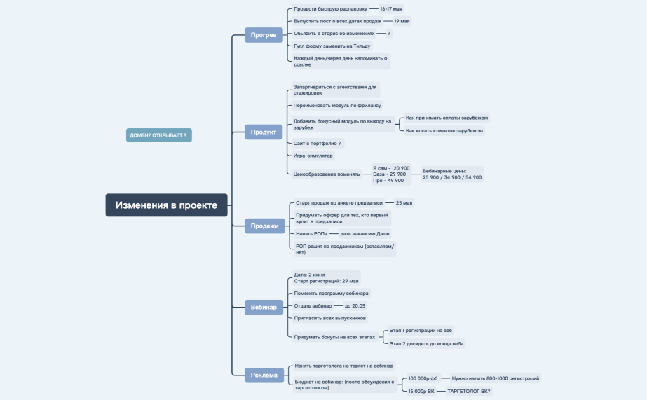 AZ - Изменения в проекте