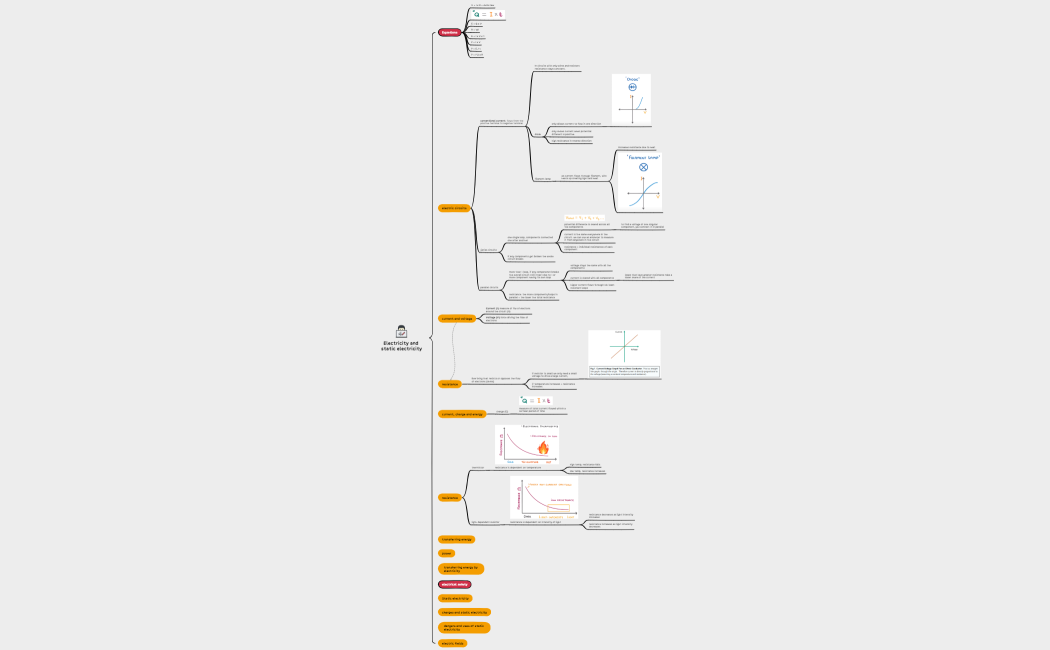 How to Take Note Efficiency