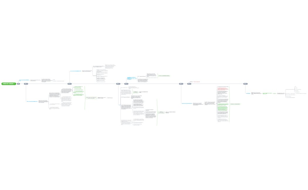 MT-PR-MRT-FC-PU-a1-Perimetro UrbanO-20230313-v00-WGL