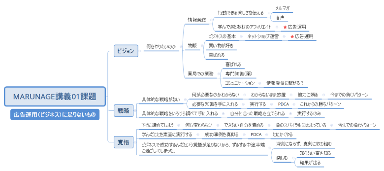 MARUNAGE講義01課題