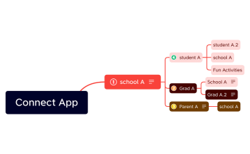 Connect AppSimplified