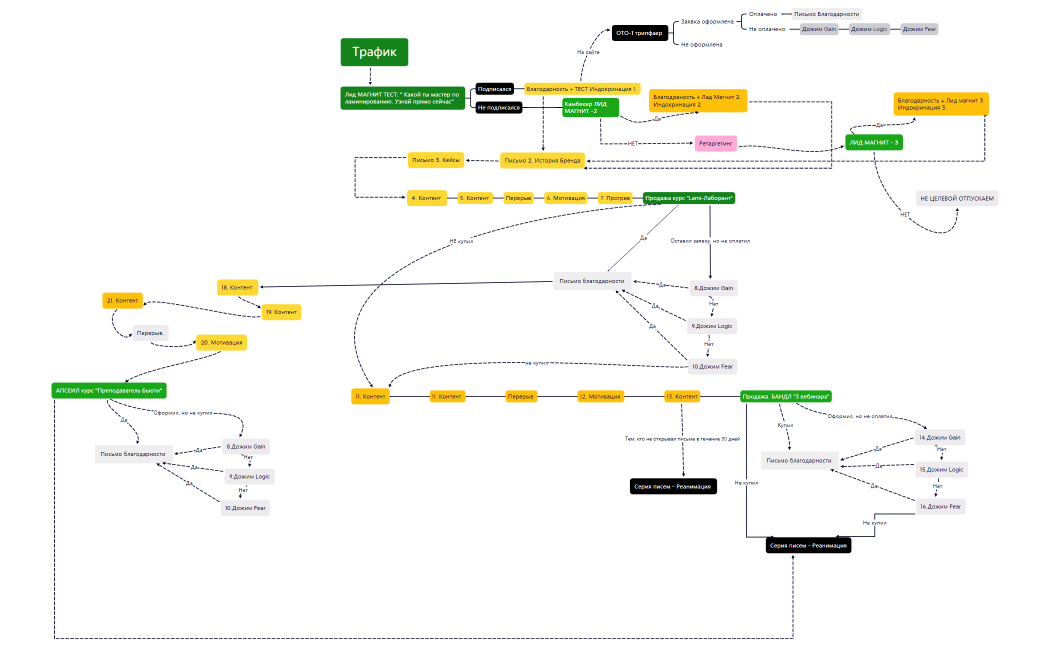 Email рассылка