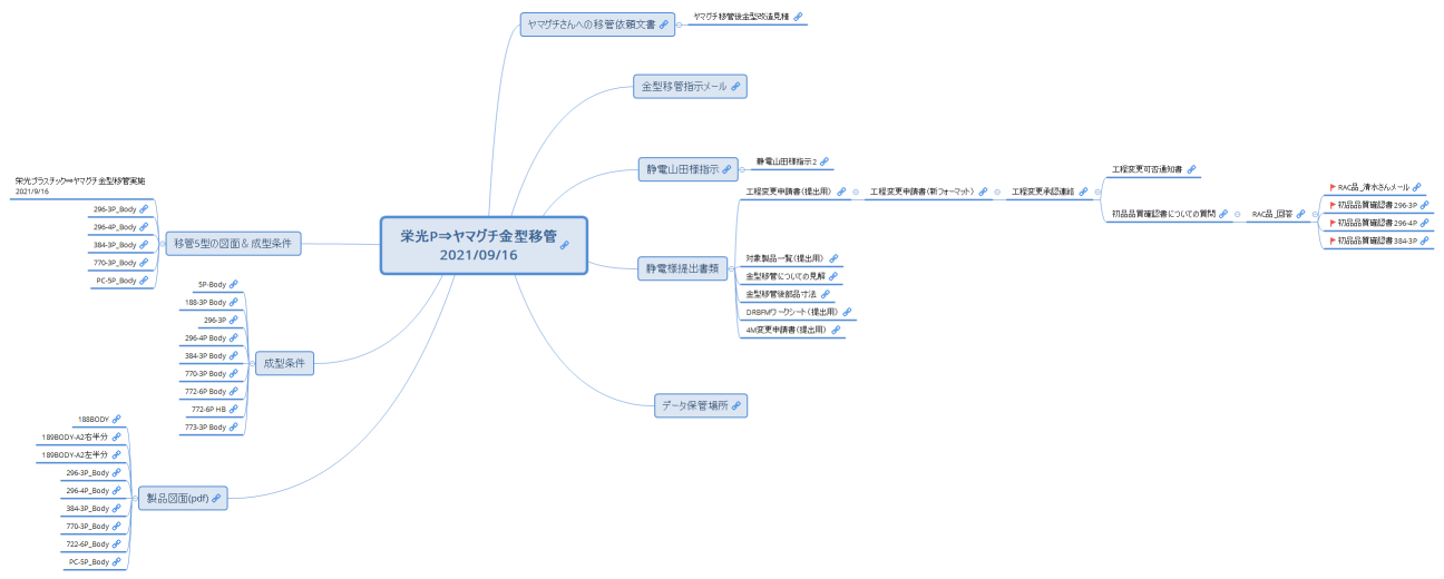 栄光P⇒ヤマグチ金型移管 2021/09/16
