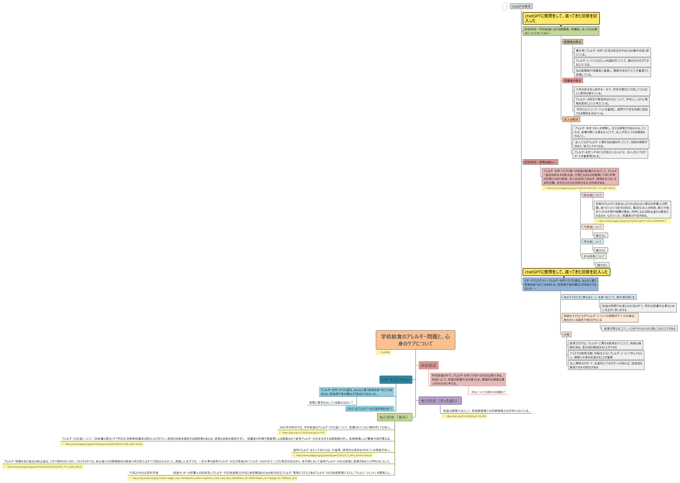 学校給食のアレルギー問題と、心身のケアについて