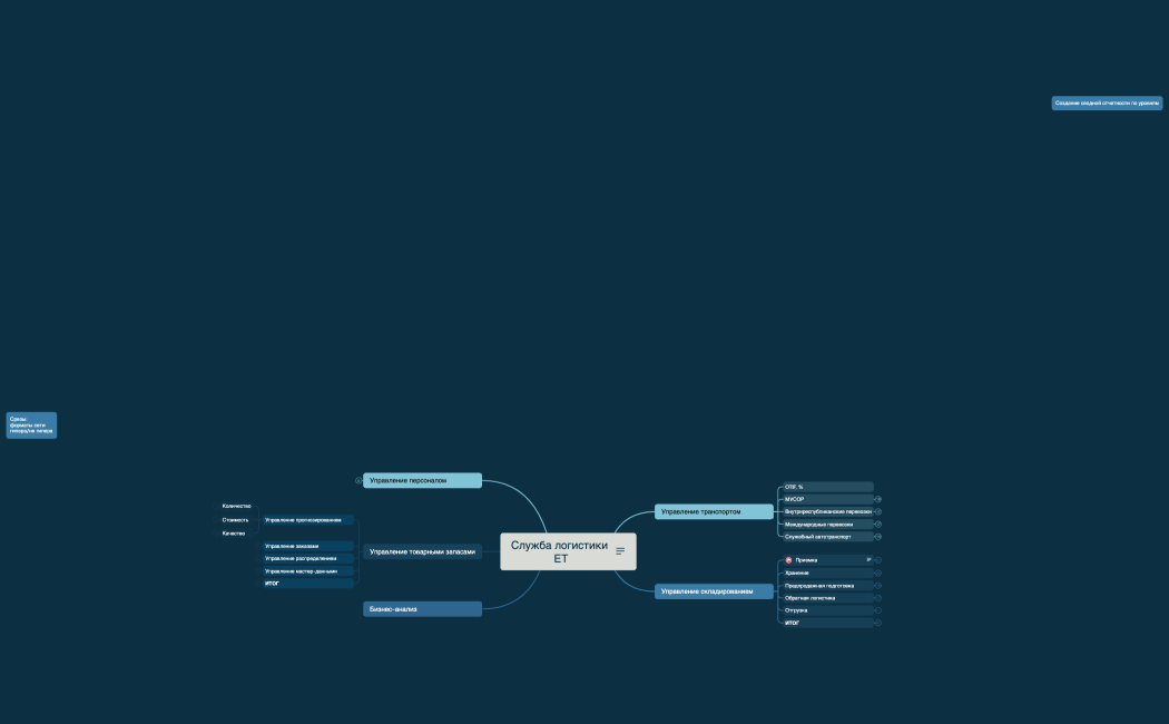 Служба логистики ЕТ