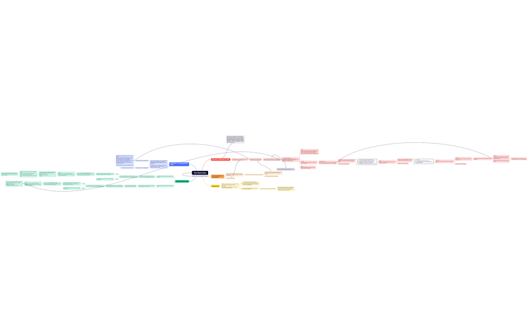 Test Reminders221123