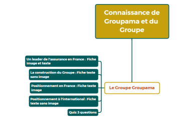 Connaissance de Groupama et du Groupe