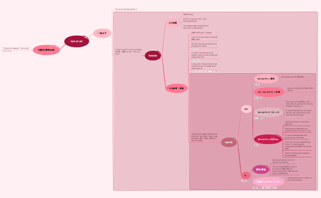 片語與相關補充.xmind