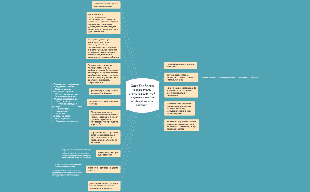 Олег Торбосов основатель агенства элитной недвижимости whitewill.ru про регламенты  