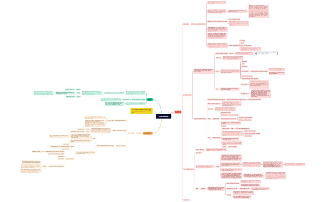 Guard Heart
