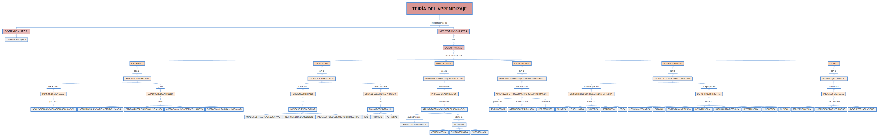 TEIRÍA DEL APRENDIZAJE REC