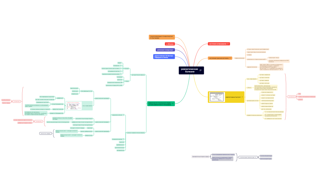 Ментальная карта
