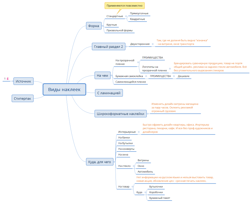 Виды наклеек