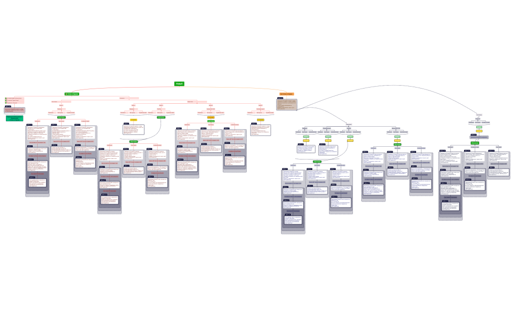 Смс сообщения.xmind