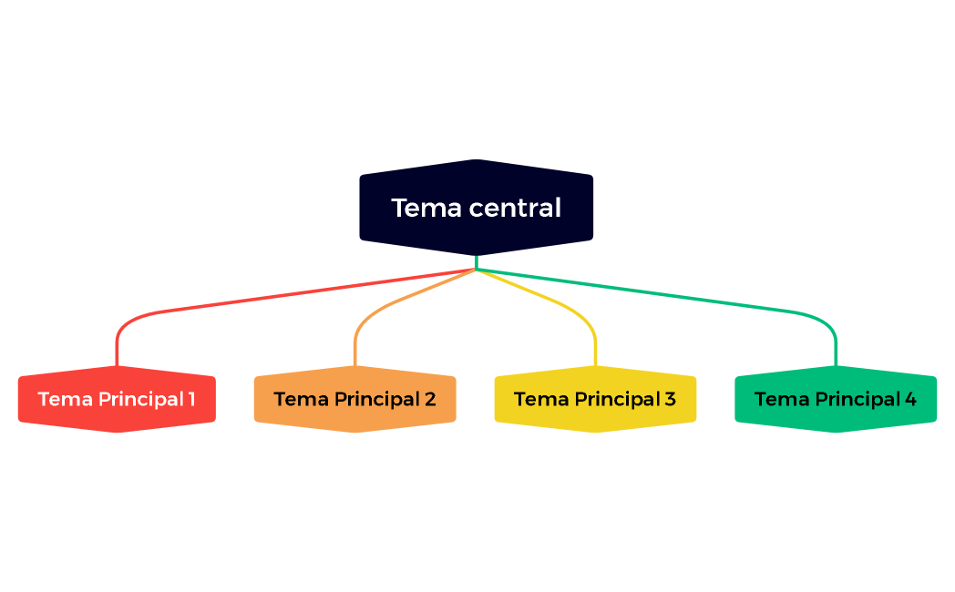 Tema central