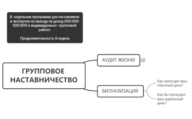 АУДИТ ЖИЗНИ