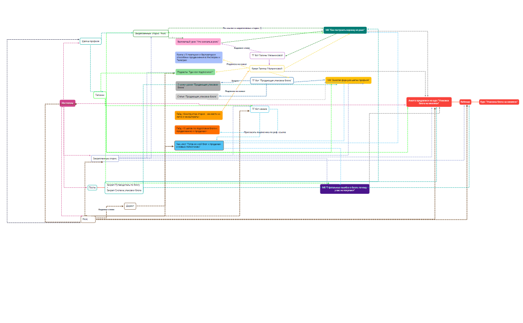 Мельникова 16.06