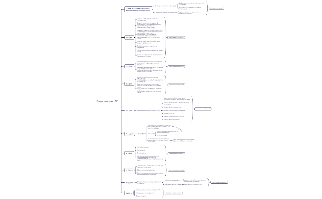ввод в действие_ЛР