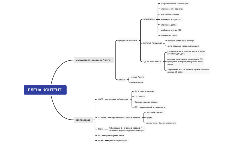 Елена С - контент 